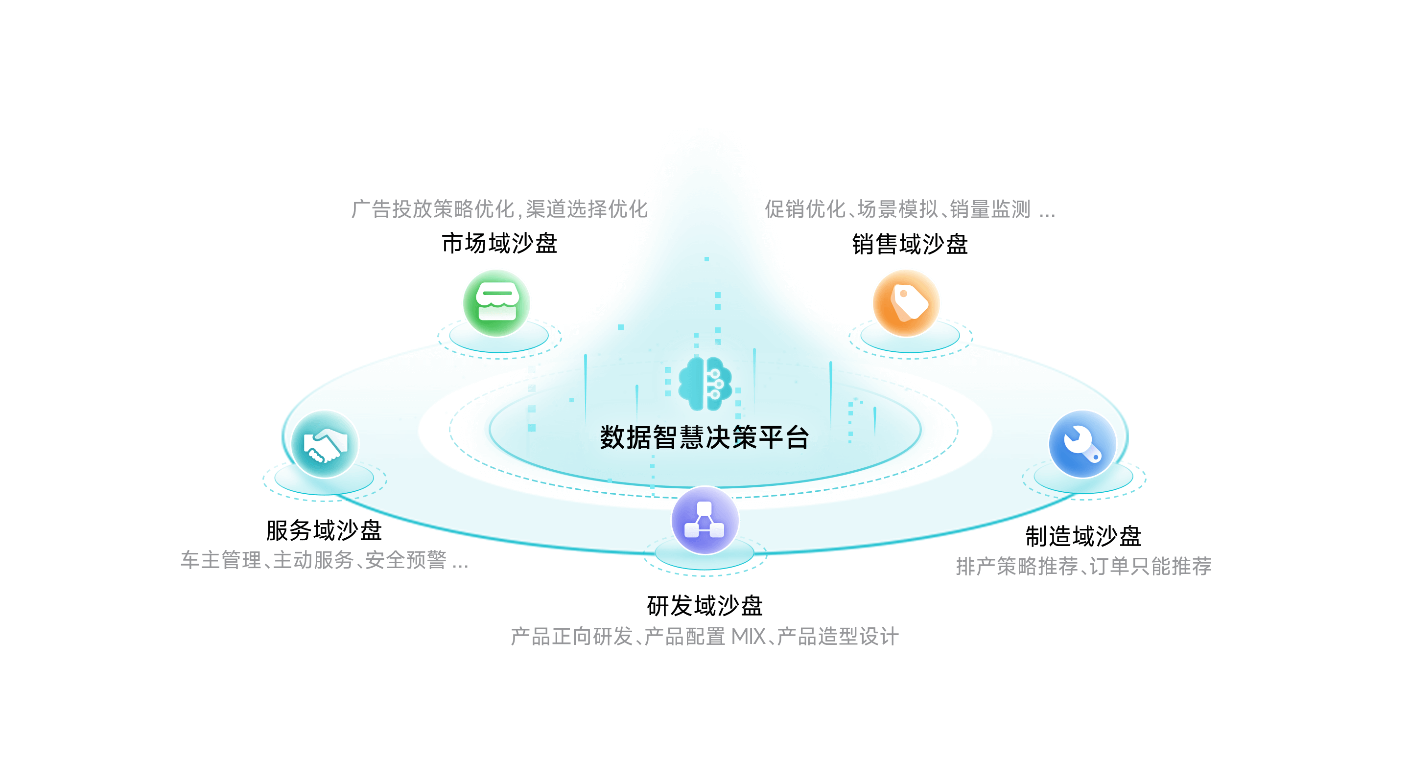Ebpay智慧决策平台